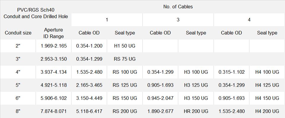 Conduit applications Graph.png